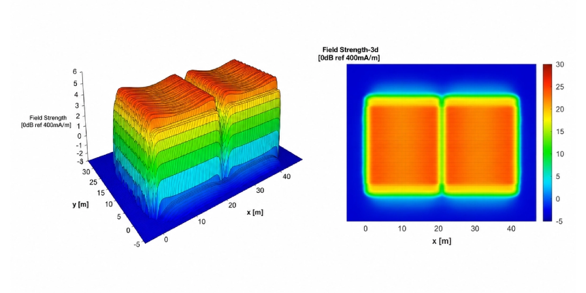 Akustisk 3D-simulering av ljudtäckning i en arena